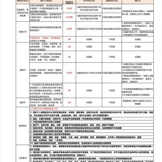 TST美西速运通理赔详细规则